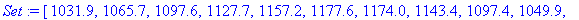 Set := [1031.9, 1065.7, 1097.6, 1127.7, 1157.2, 1177.6, 1174.0, 1143.4, 1097.4, 1049.9, 1015.5, 1008.7]